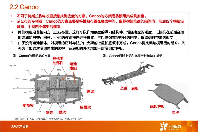 《汽车行业CTC技术进展研究：特斯拉引领新技术系列二，从概念到量产-20220324-天风证券-19页》 - 第7页预览图