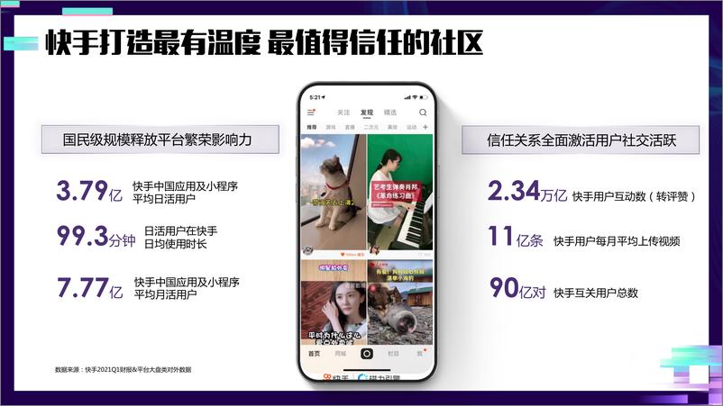 《2021快手品牌号专项营销方案【短视频】》 - 第3页预览图