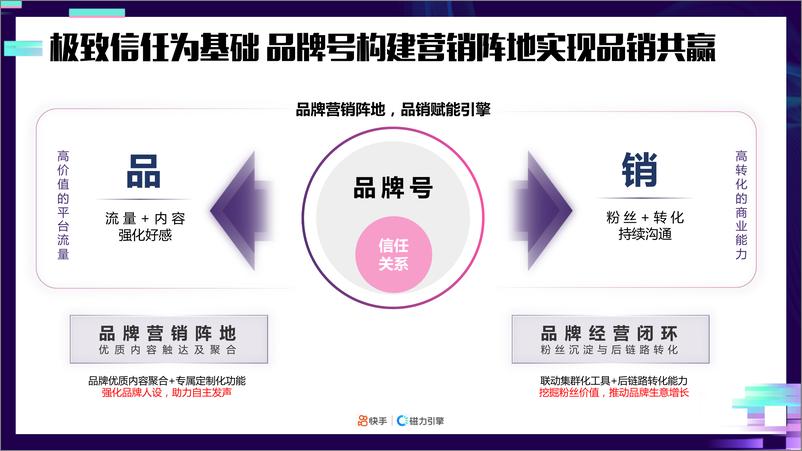 《2021快手品牌号专项营销方案【短视频】》 - 第4页预览图