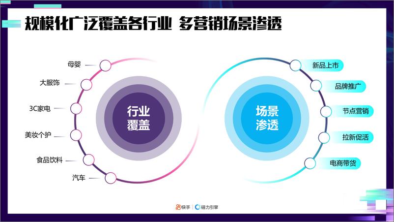 《2021快手品牌号专项营销方案【短视频】》 - 第5页预览图