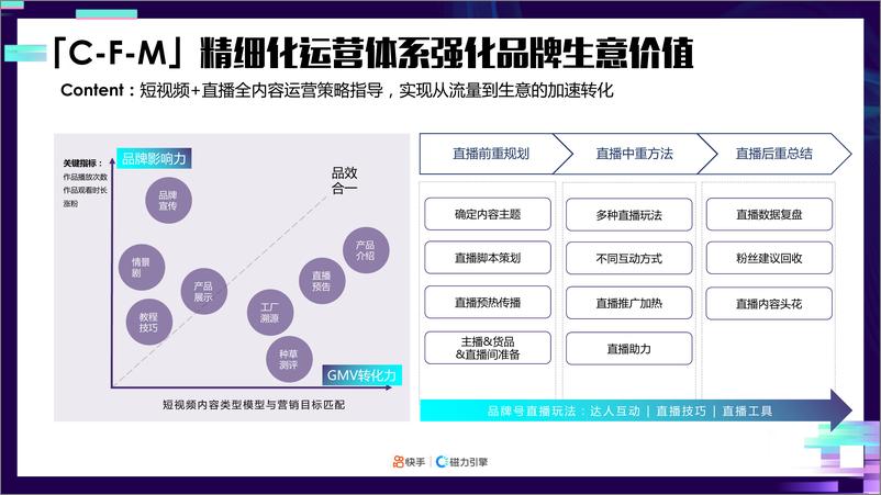 《2021快手品牌号专项营销方案【短视频】》 - 第6页预览图