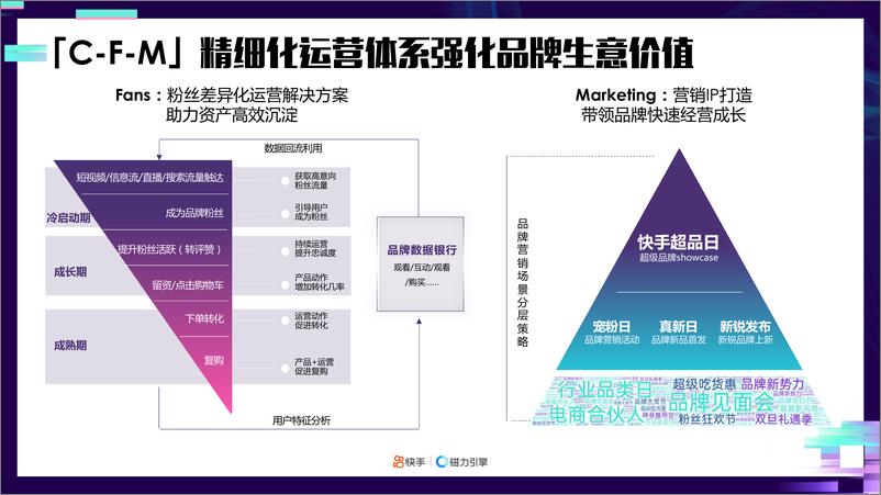 《2021快手品牌号专项营销方案【短视频】》 - 第7页预览图