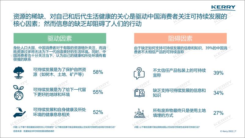 《2022年中国可持续发展白皮书-凯爱瑞》 - 第8页预览图