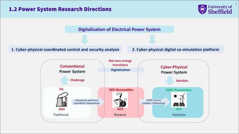 《2024年信息-物理电力系统数字仿真与安全分析报告_英文版_》 - 第4页预览图