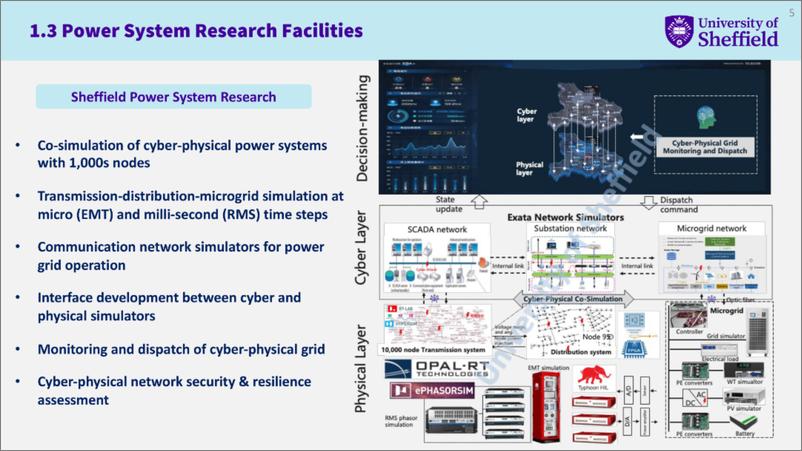 《2024年信息-物理电力系统数字仿真与安全分析报告_英文版_》 - 第5页预览图