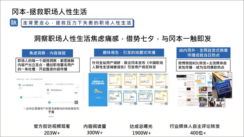 《脉脉代表性案例手册【互联网】【通案】【职场社交】》 - 第8页预览图