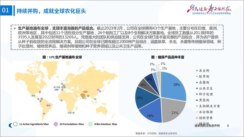 《农业2024年春季策略会印度专题之UPL：印度植保行业龙头，打造可持续农业生态-240417-国泰君安-43页》 - 第7页预览图