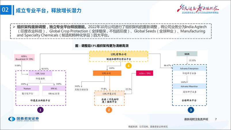 《农业2024年春季策略会印度专题之UPL：印度植保行业龙头，打造可持续农业生态-240417-国泰君安-43页》 - 第8页预览图