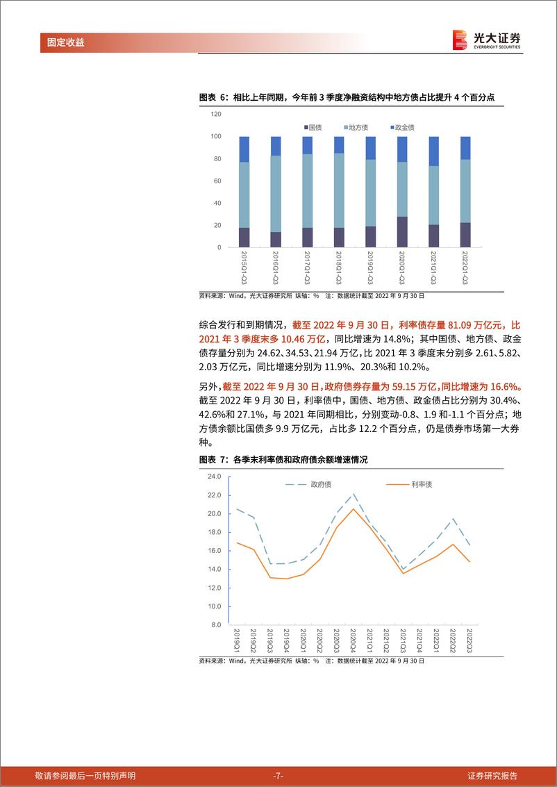 《利率债供给2022年前3季度回顾与4季度展望：4季度政府债净融资规模预计在2万亿-20221021-光大证券-25页》 - 第8页预览图