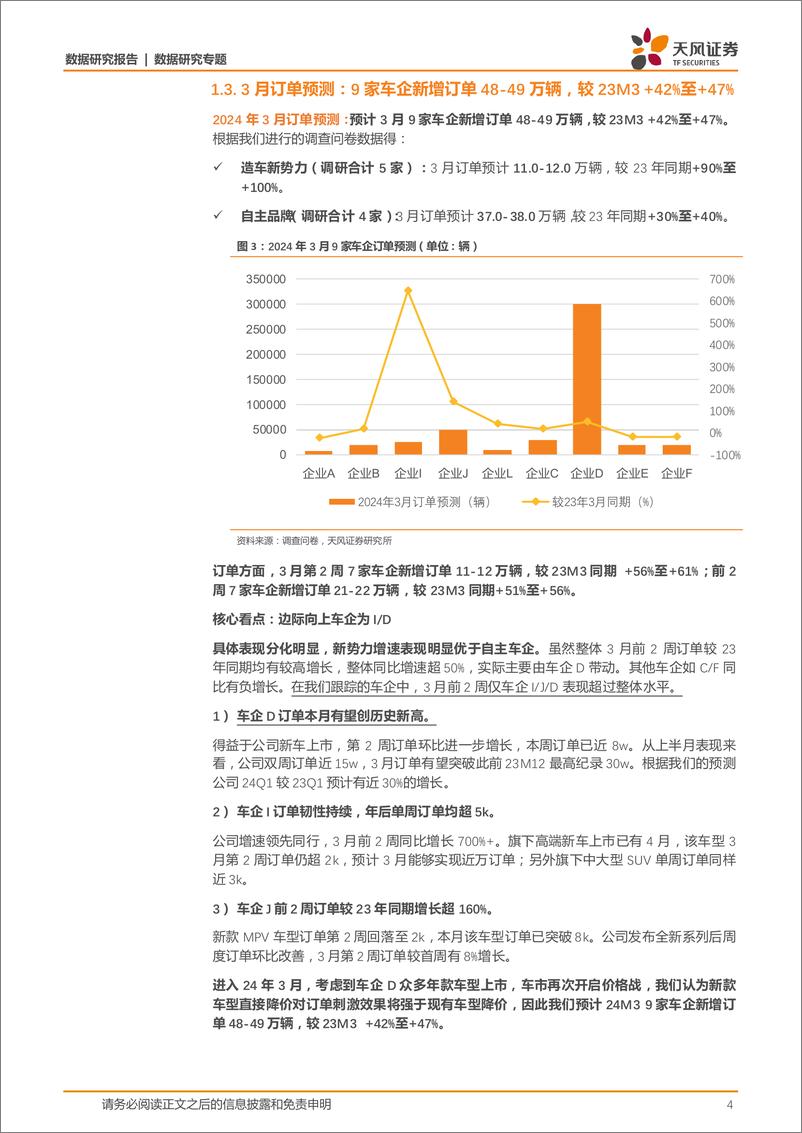 《新能源汽车行业景气度跟踪：车企D有望创历史新高，车企J新车订单回落-240319-天风证券-10页》 - 第4页预览图