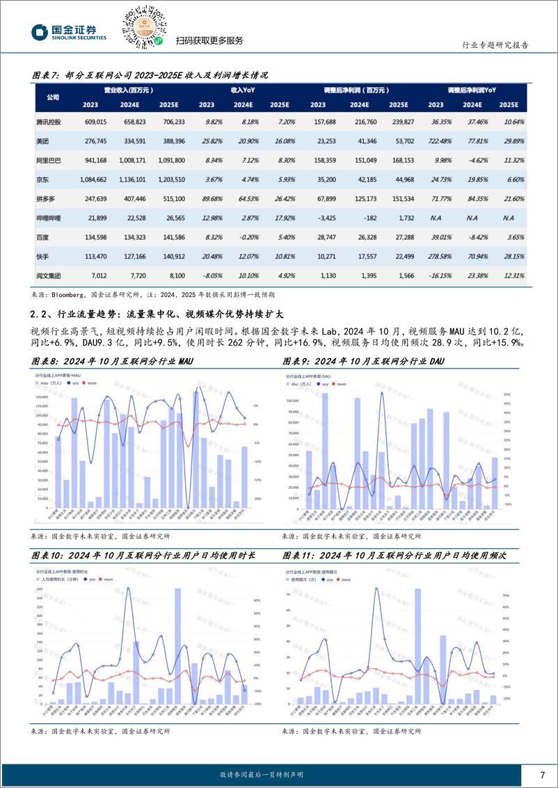 《传媒互联网产业行业：把握α机会，顺势而为-241123-国金证券-25页》 - 第7页预览图