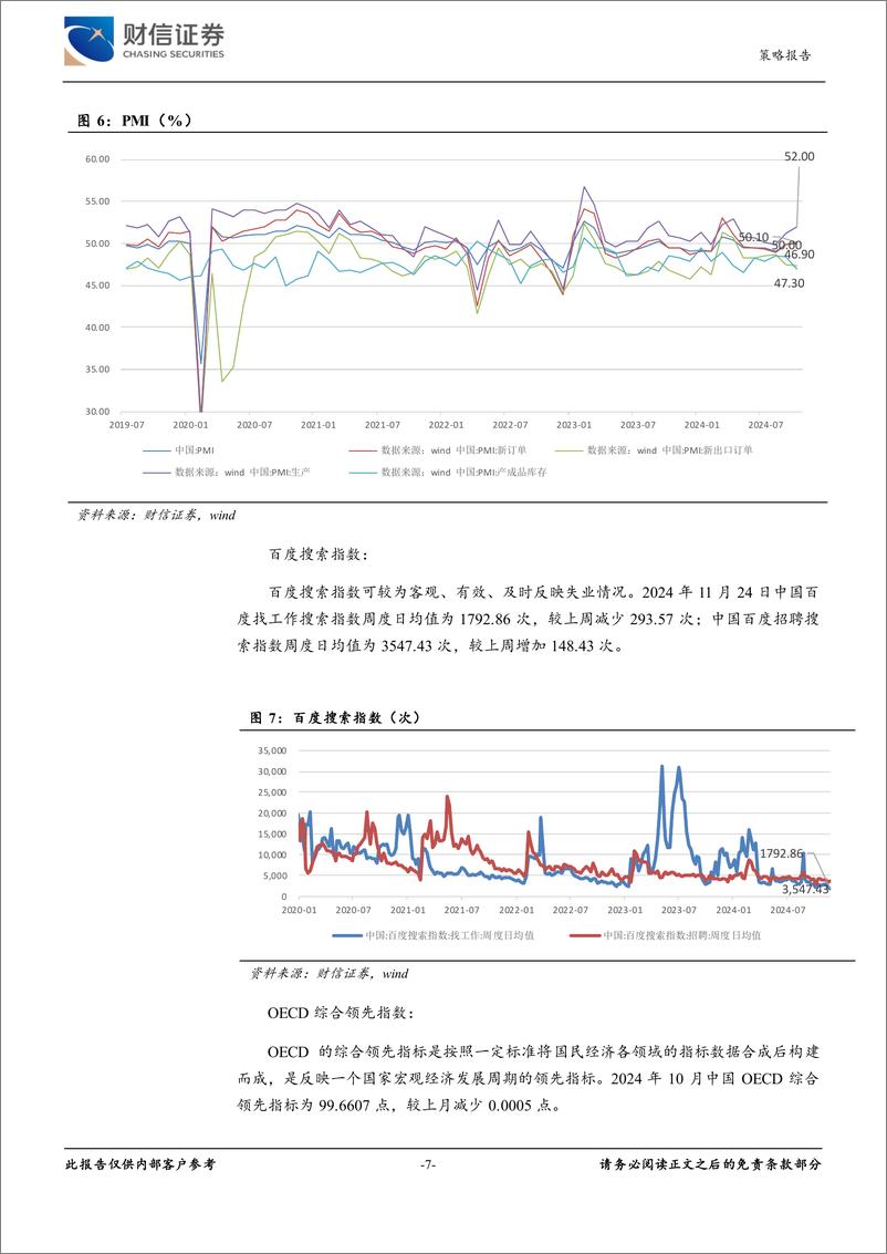 《策略专题：经济金融高频数据周报-241125-财信证券-21页》 - 第7页预览图