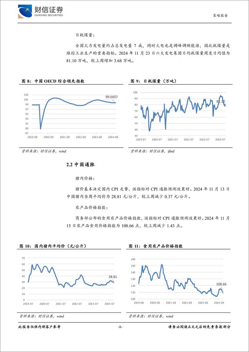 《策略专题：经济金融高频数据周报-241125-财信证券-21页》 - 第8页预览图