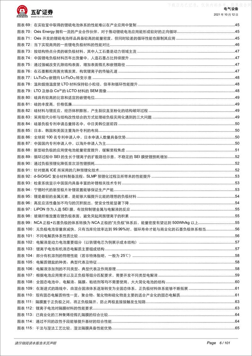 《2021年  【101页】动力电池深度：从芯出发，回归技术本源、聚焦发展主线-》 - 第6页预览图