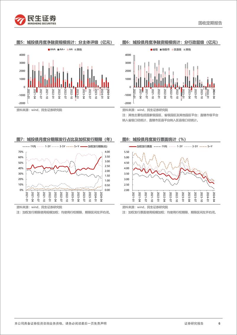 《信用月报202404：5月，信用债博弈哪些品种？-240513-民生证券-30页》 - 第6页预览图