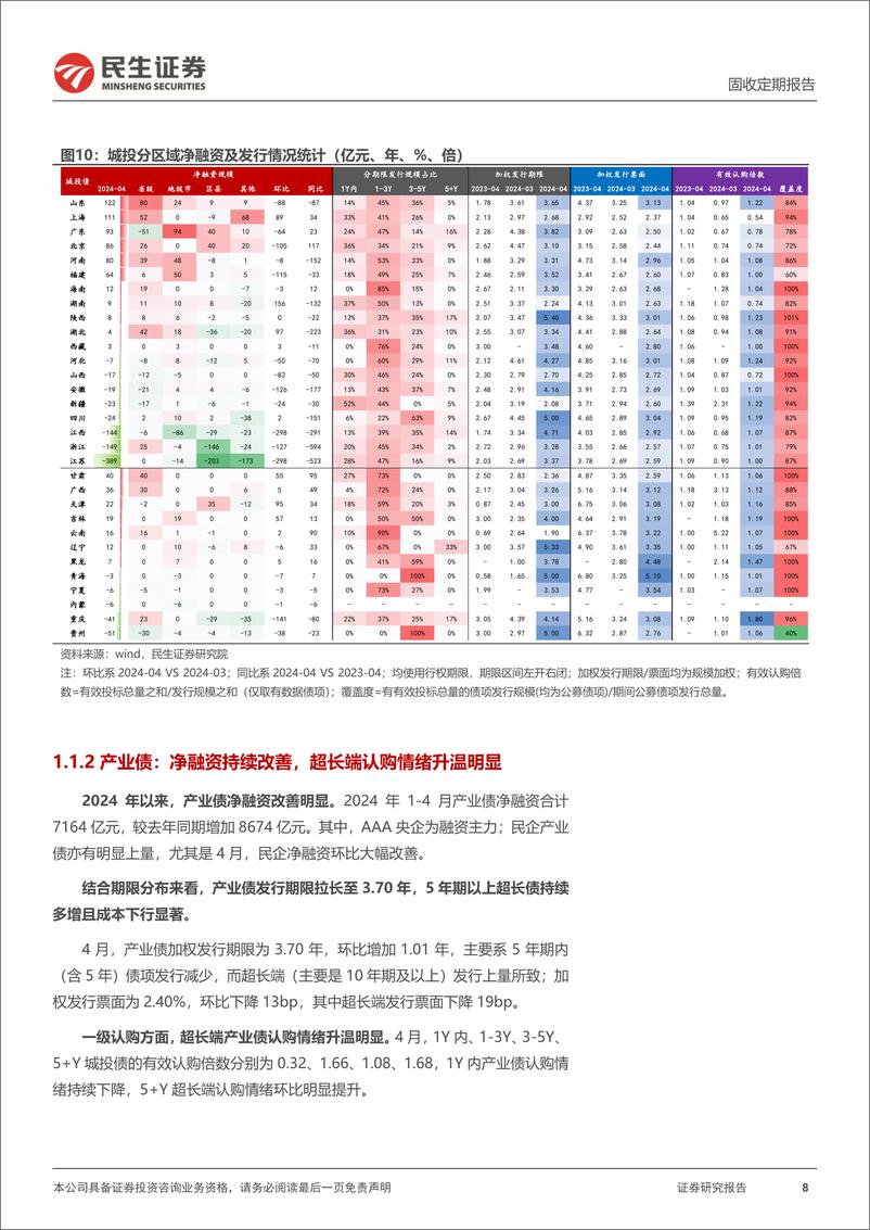 《信用月报202404：5月，信用债博弈哪些品种？-240513-民生证券-30页》 - 第8页预览图