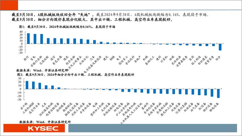 《机械行业2025年度投资策略：顺周期、科技成长与出海-241113-开源证券-64页》 - 第5页预览图