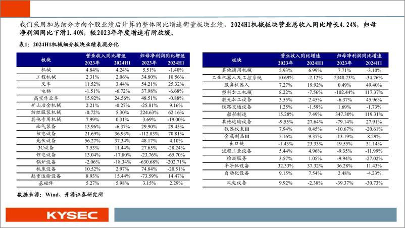 《机械行业2025年度投资策略：顺周期、科技成长与出海-241113-开源证券-64页》 - 第6页预览图