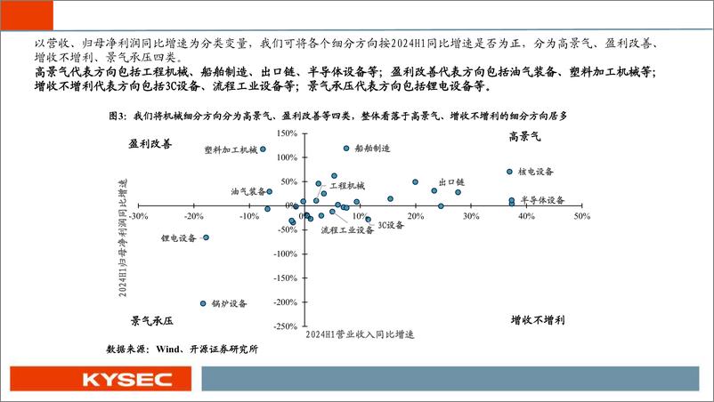 《机械行业2025年度投资策略：顺周期、科技成长与出海-241113-开源证券-64页》 - 第7页预览图