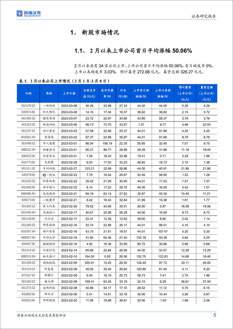 《中小盘新股研究月报：新股研究，建议关注派瑞特气、日联科技、南芯科技、美利信-20230310-国海证券-37页》 - 第6页预览图