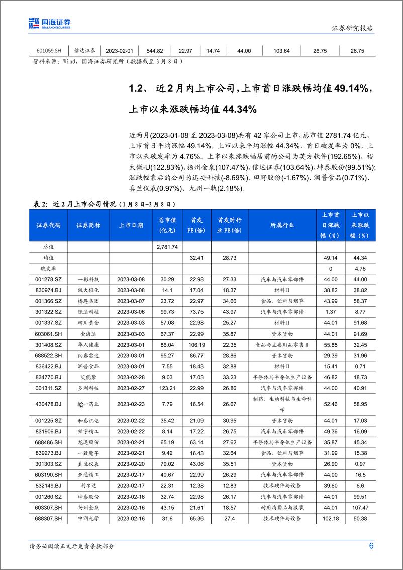 《中小盘新股研究月报：新股研究，建议关注派瑞特气、日联科技、南芯科技、美利信-20230310-国海证券-37页》 - 第7页预览图