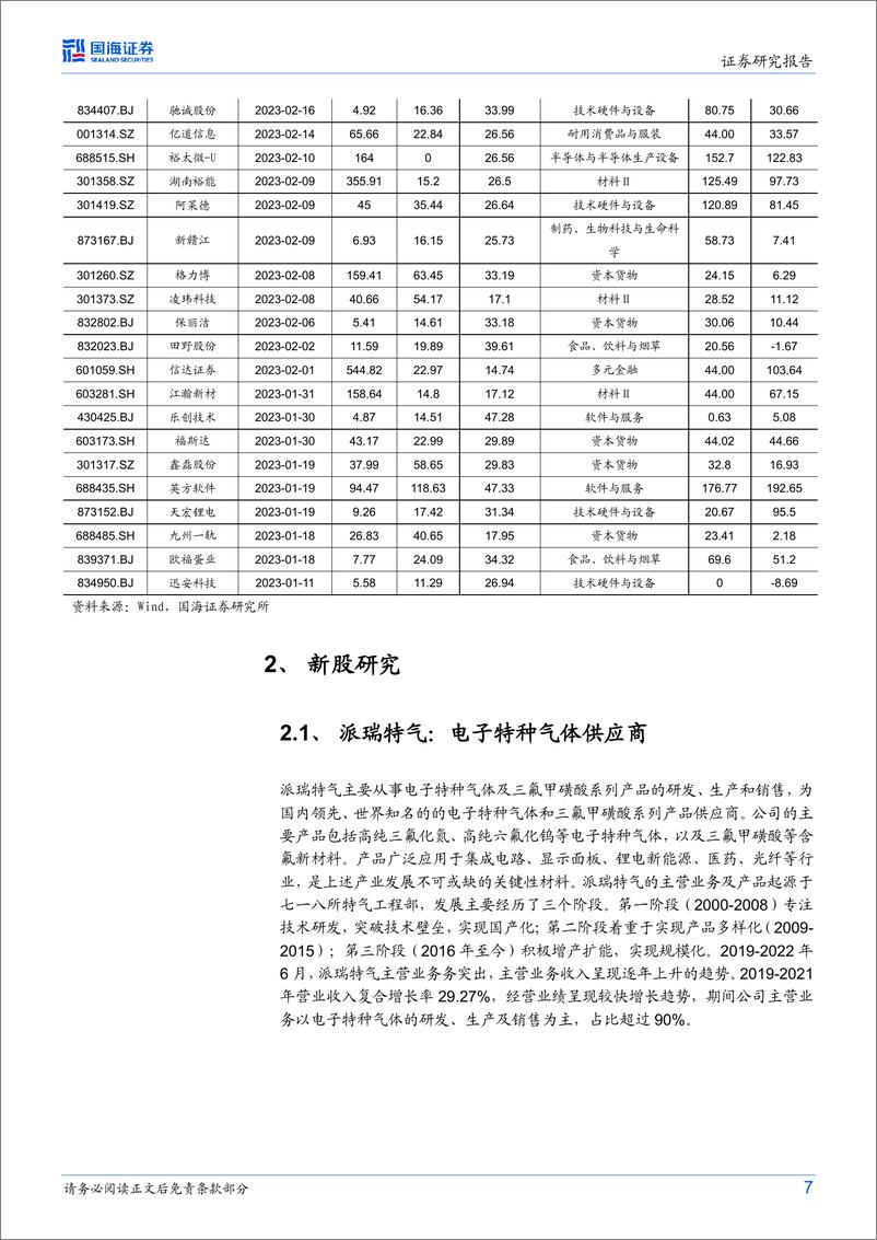 《中小盘新股研究月报：新股研究，建议关注派瑞特气、日联科技、南芯科技、美利信-20230310-国海证券-37页》 - 第8页预览图