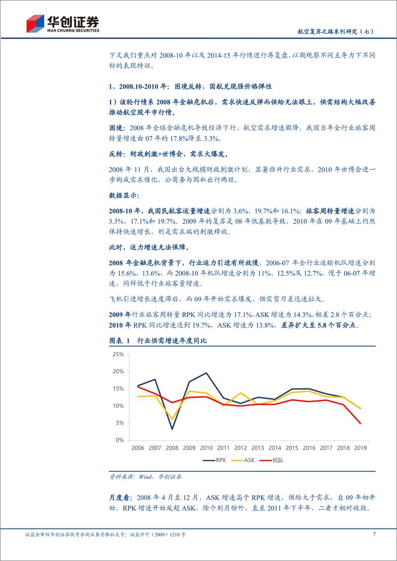 《航空行业深度研究报告：航空复苏之路系列研究（七），如何定义本轮航空股行情-20221113-华创证券-35页》 - 第8页预览图