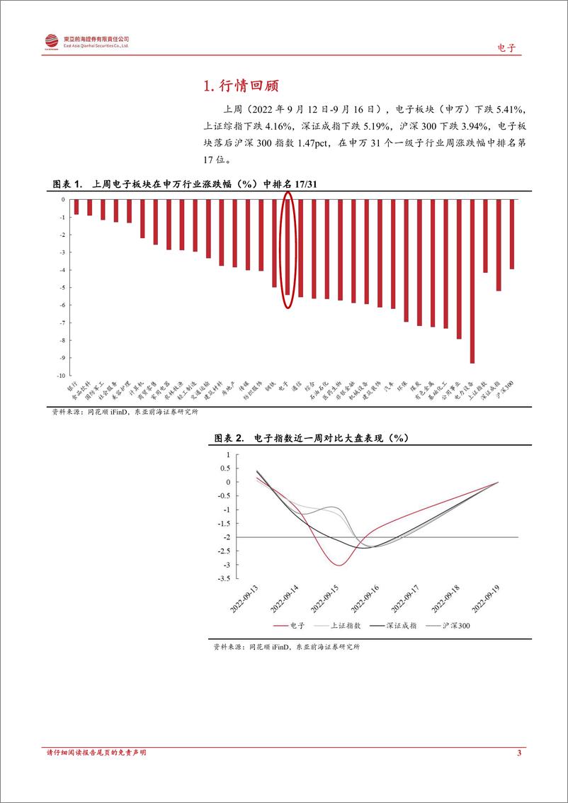 《电子行业周报：半导体呈下行态势，Arm推出新一代数据中心CPU》 - 第3页预览图