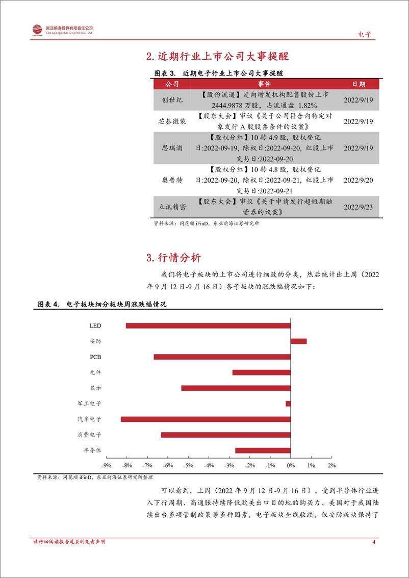 《电子行业周报：半导体呈下行态势，Arm推出新一代数据中心CPU》 - 第4页预览图