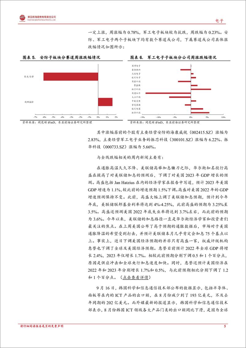 《电子行业周报：半导体呈下行态势，Arm推出新一代数据中心CPU》 - 第5页预览图