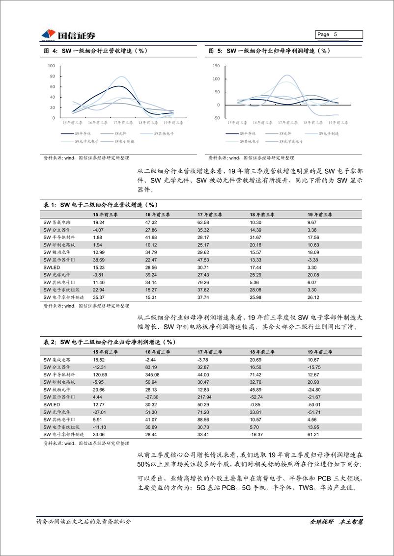 《电子行业11月份投资策略暨19年三季报总结：聚焦龙头，围绕高景气度细分行业积极布局-20191112-国信证券-13页》 - 第6页预览图