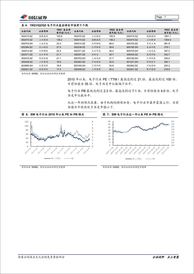 《电子行业11月份投资策略暨19年三季报总结：聚焦龙头，围绕高景气度细分行业积极布局-20191112-国信证券-13页》 - 第8页预览图