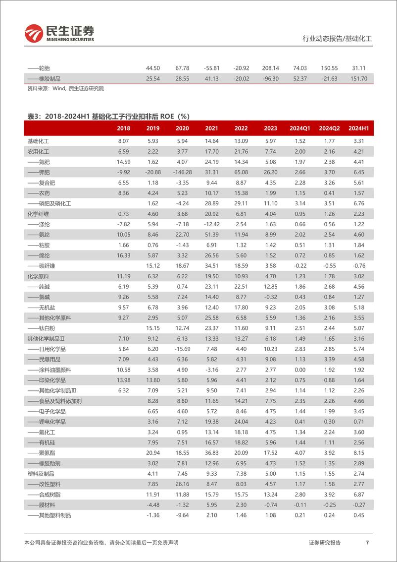 《基础化工行业2024H1业绩综述：24H1整体呈现向好态势，关注景气度向上标的-240909-民生证券-25页》 - 第7页预览图