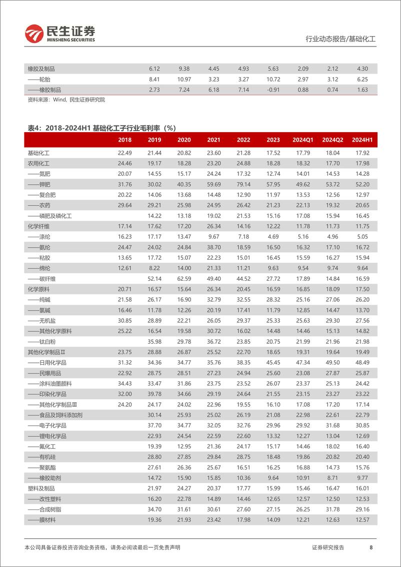 《基础化工行业2024H1业绩综述：24H1整体呈现向好态势，关注景气度向上标的-240909-民生证券-25页》 - 第8页预览图