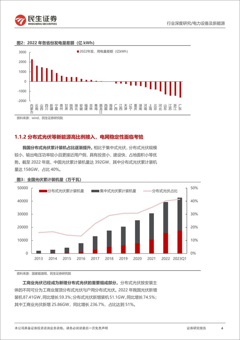 《电力设备及新能源行业新型电力系统专题（01）：虚拟电厂，用户侧能源转型的起点-20230610-民生证券-27页》 - 第5页预览图