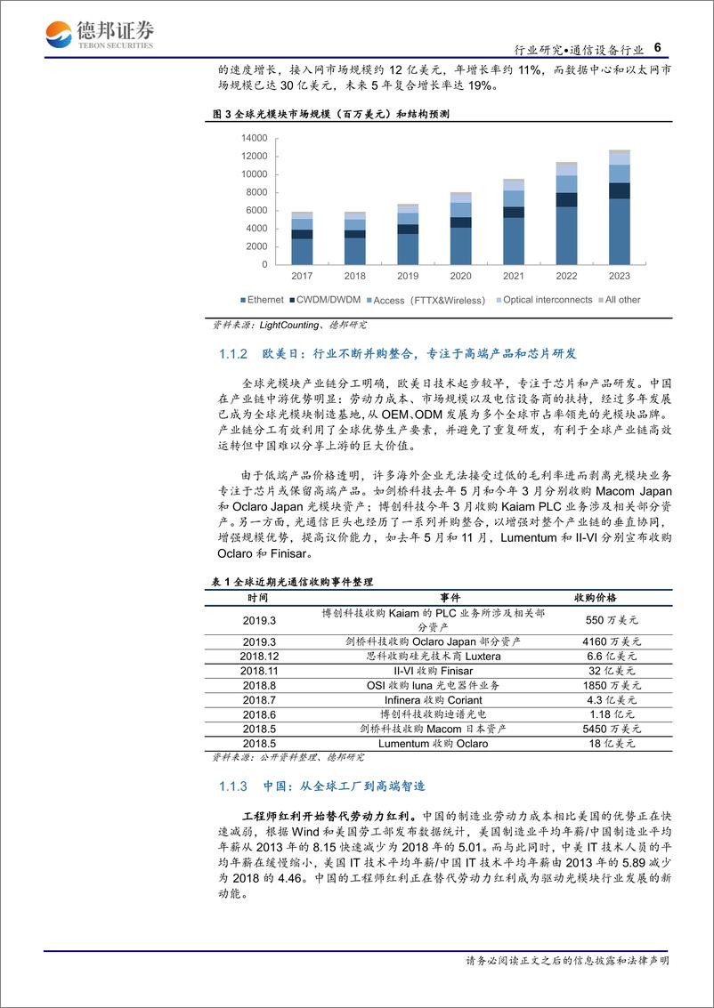 《光模块行业深度报告：光电之门，唯快不破-20190714-德邦证券-23页》 - 第7页预览图