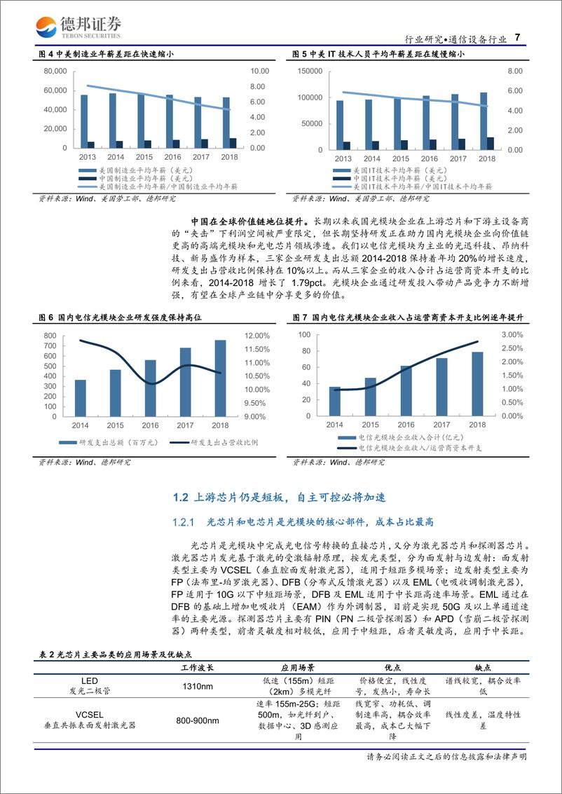 《光模块行业深度报告：光电之门，唯快不破-20190714-德邦证券-23页》 - 第8页预览图