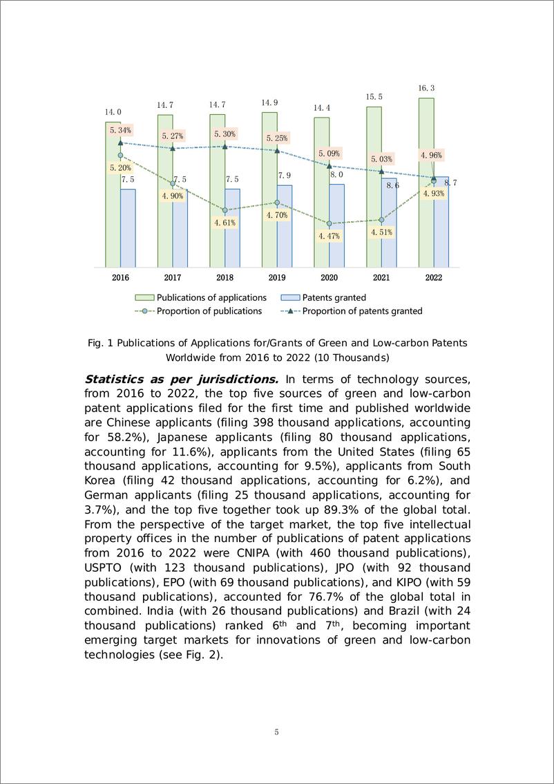 《全球绿色低碳技术专利统计分析报告（2023）（英文版）》 - 第7页预览图