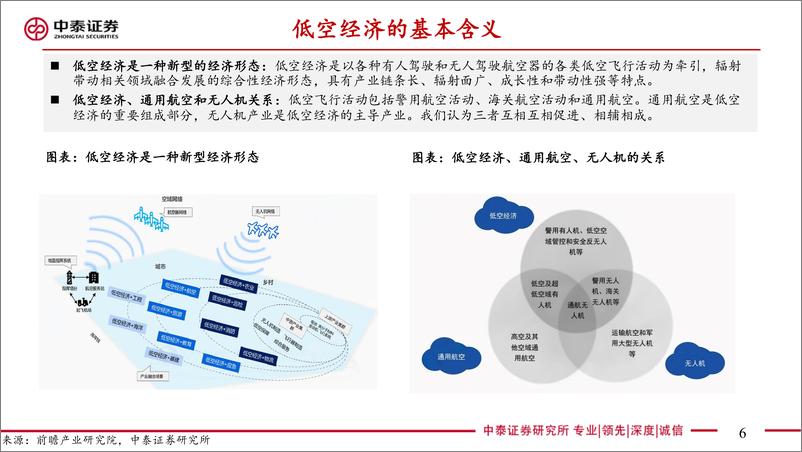 《通信：5G-A通感一体赋能低空经济》 - 第6页预览图