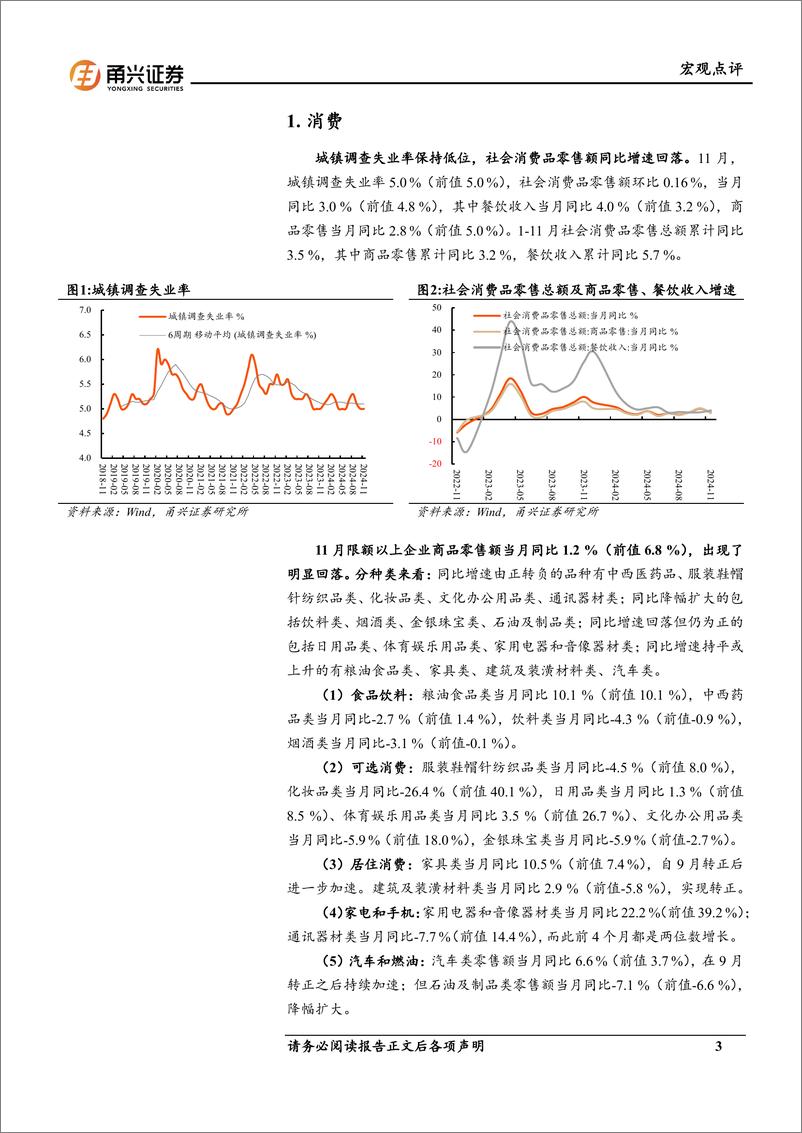 《11月经济数据与金融数据分析：经济仍处于局部修复阶段-241217-甬兴证券-10页》 - 第3页预览图