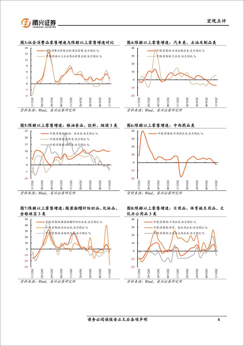 《11月经济数据与金融数据分析：经济仍处于局部修复阶段-241217-甬兴证券-10页》 - 第4页预览图