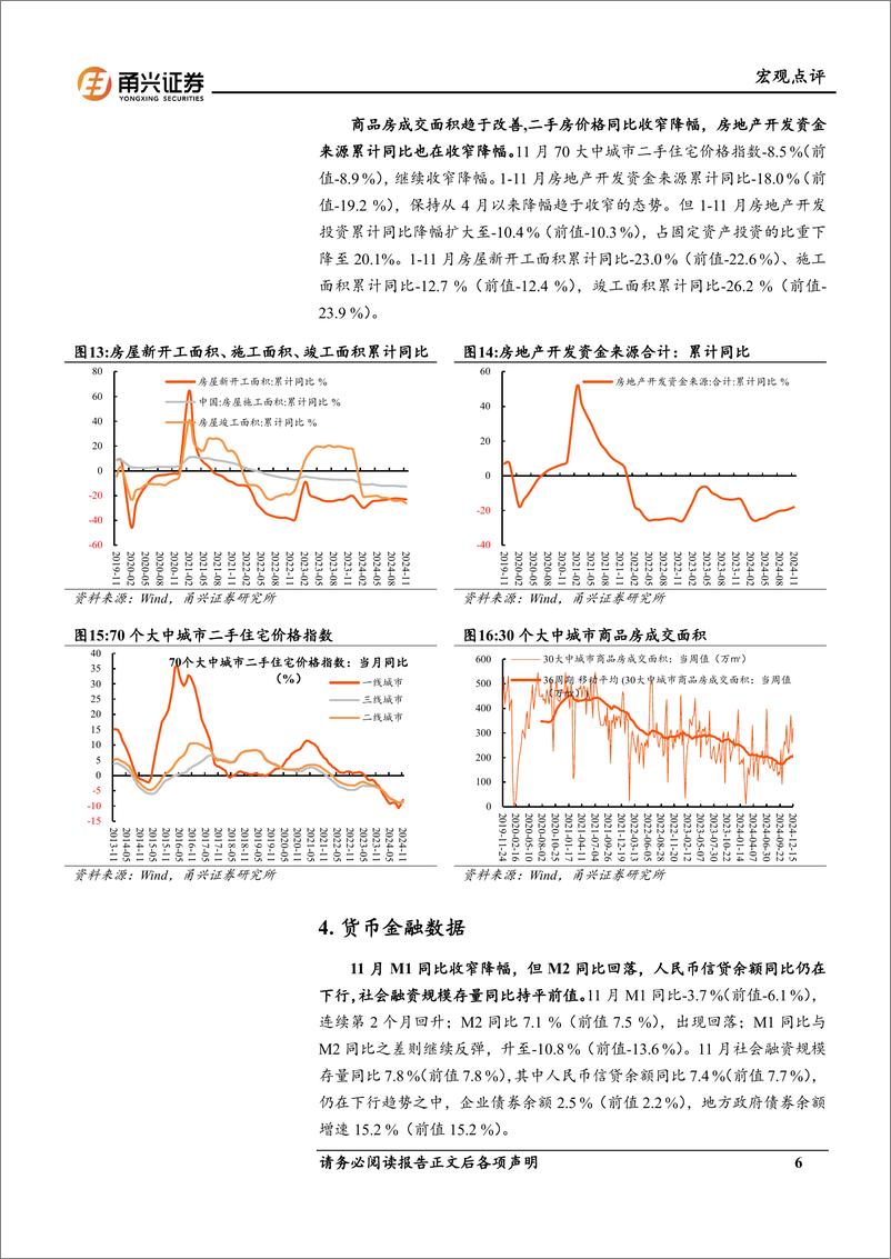 《11月经济数据与金融数据分析：经济仍处于局部修复阶段-241217-甬兴证券-10页》 - 第6页预览图