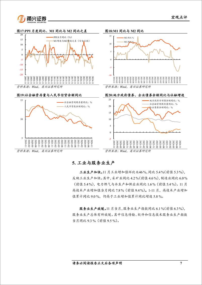 《11月经济数据与金融数据分析：经济仍处于局部修复阶段-241217-甬兴证券-10页》 - 第7页预览图