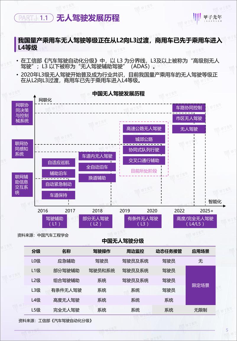 《【甲子光年】2022中国矿区无人驾驶行业研究报告-47页》 - 第6页预览图