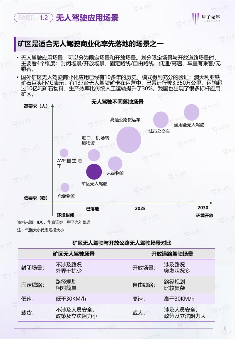 《【甲子光年】2022中国矿区无人驾驶行业研究报告-47页》 - 第7页预览图