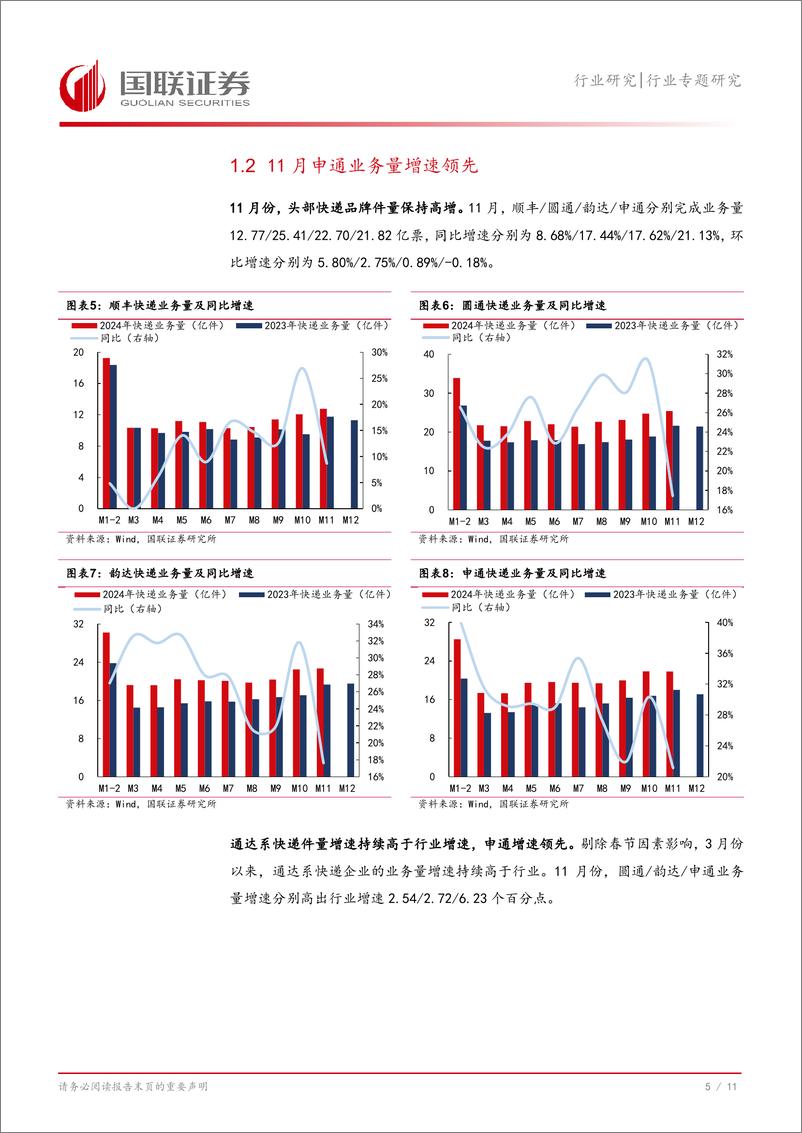 《快递行业11月数据解读：双十一促销前移导致11月快递件量增速回落-241223-国联证券-12页》 - 第6页预览图