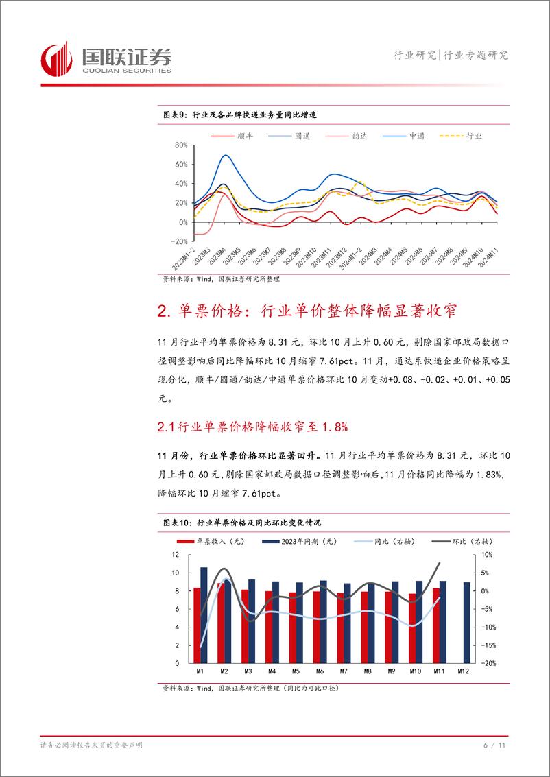 《快递行业11月数据解读：双十一促销前移导致11月快递件量增速回落-241223-国联证券-12页》 - 第7页预览图