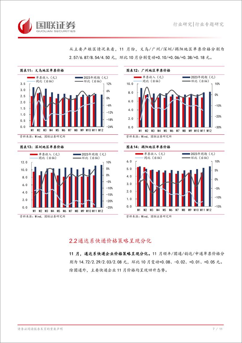 《快递行业11月数据解读：双十一促销前移导致11月快递件量增速回落-241223-国联证券-12页》 - 第8页预览图