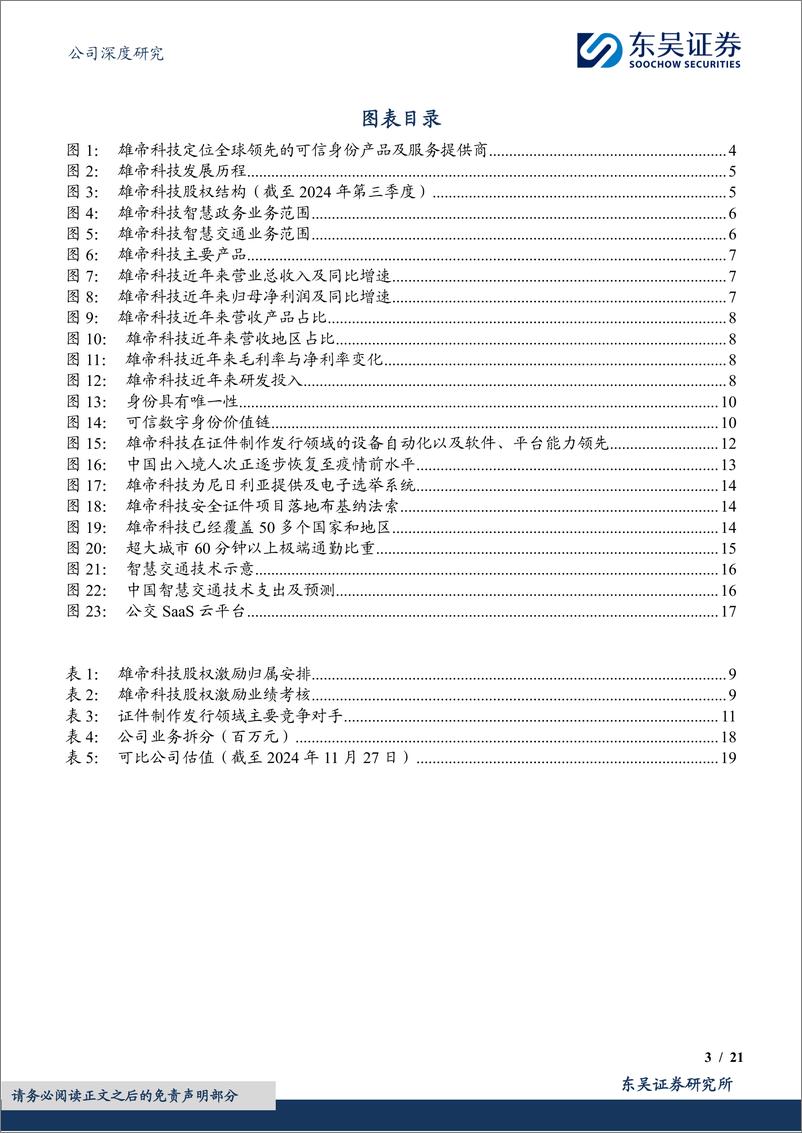 《雄帝科技(300546)全球领先的可信数字身份产品提供商，海外拓疆打开业务增长新空间-241202-东吴证券-21页》 - 第3页预览图