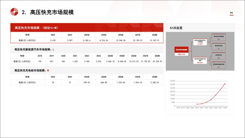 《中国高压快充行业市场规模测算逻辑模型＋头豹词条报告系列-240827-头豹研究院-16页》 - 第4页预览图